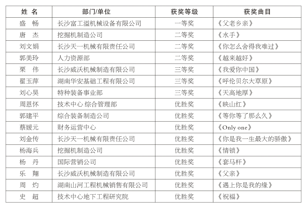 正青春、正能量，为“304am永利集团好声音”点赞