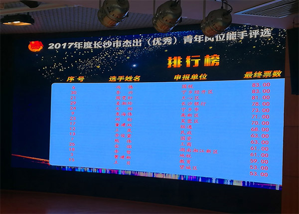 304am永利集团智能朱振新荣获长沙市2017年度卓越青年岗位能手