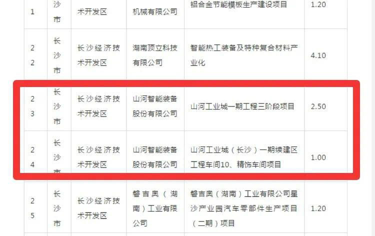 304am永利集团智能2个项目获省“135”工程升级版奖补资金支持