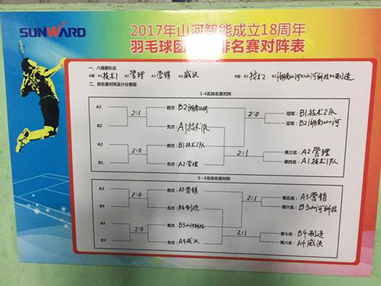十八载青华岁月，羽动304am永利集团