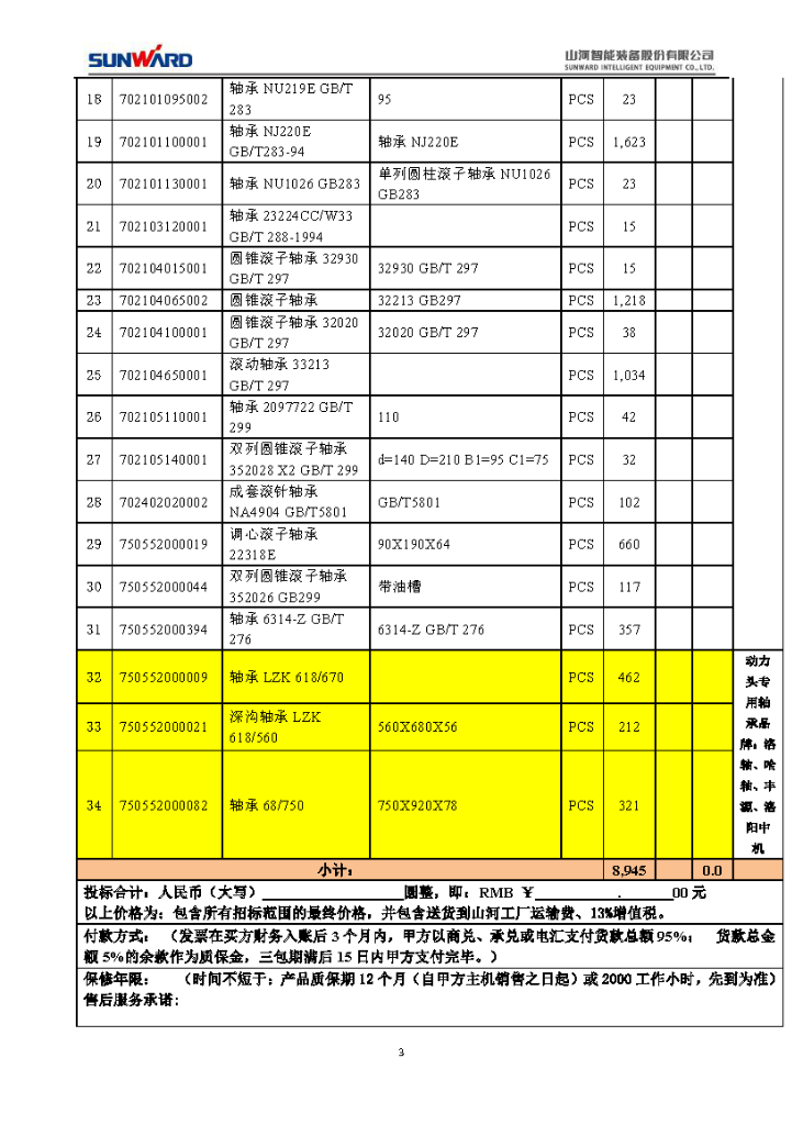 304am永利集团智能2020年度轴承招标布告