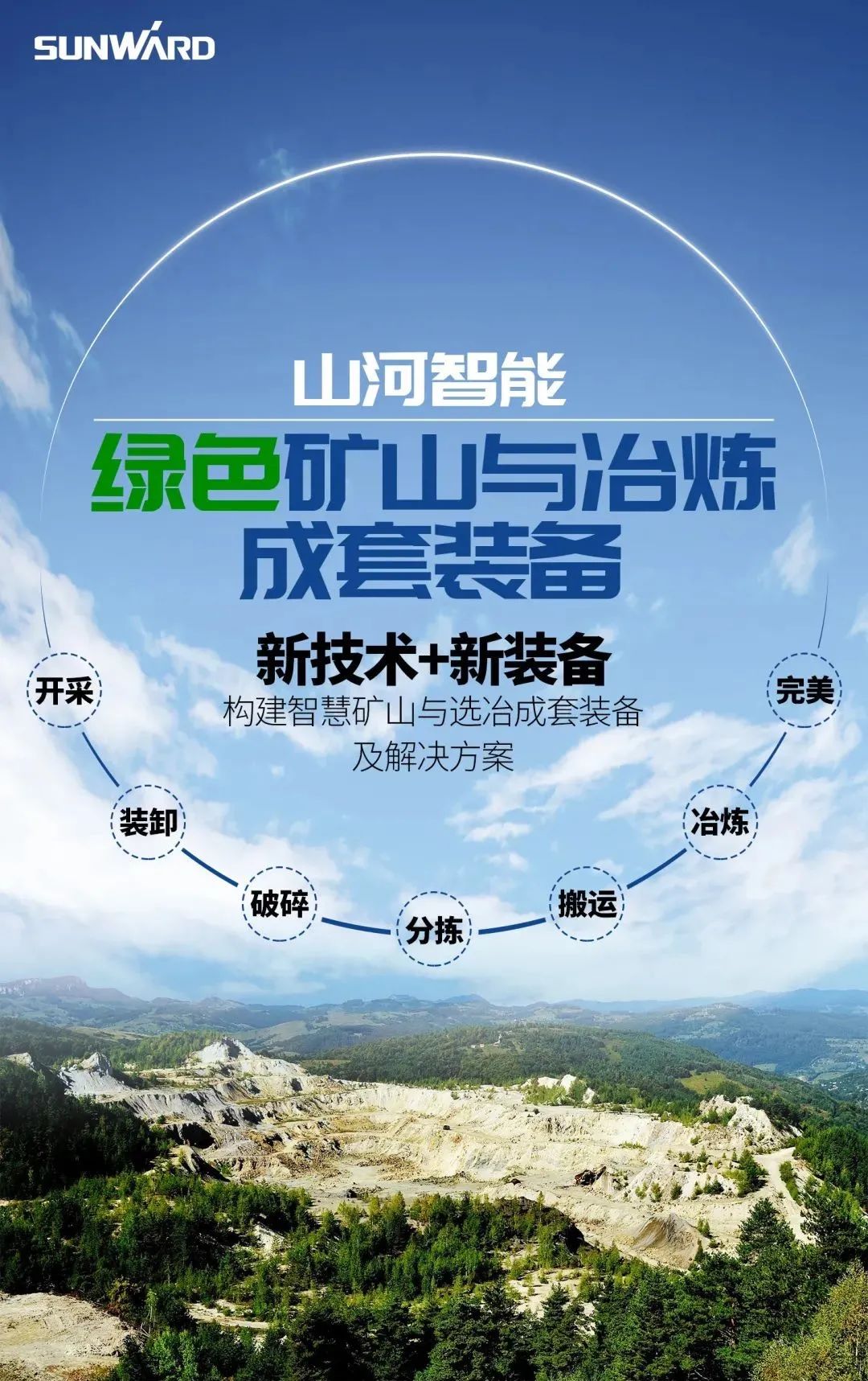 一图读懂 | 6大作业场景全覆盖，304am永利集团智能绿色矿山与冶炼成套设备优势凸显