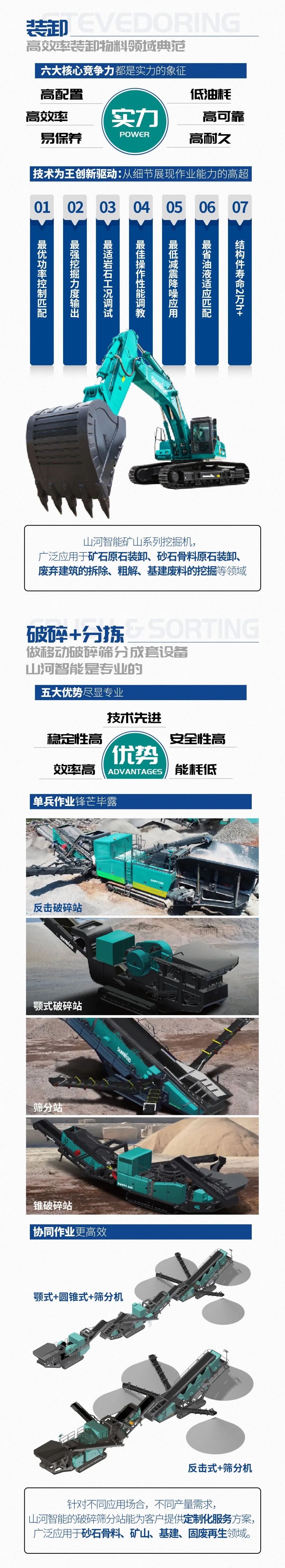 一图读懂 | 6大作业场景全覆盖，304am永利集团智能绿色矿山与冶炼成套设备优势凸显