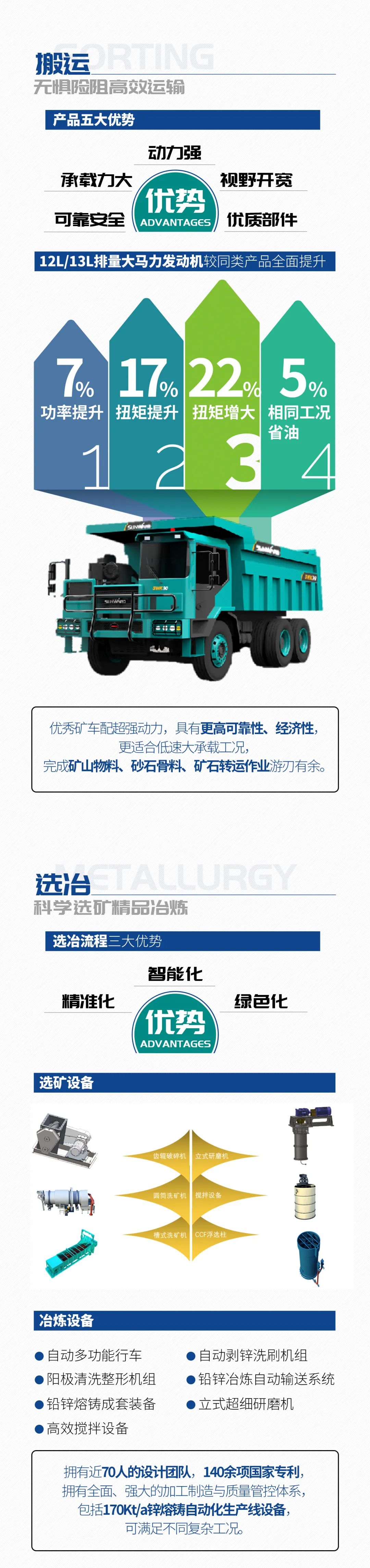 一图读懂 | 6大作业场景全覆盖，304am永利集团智能绿色矿山与冶炼成套设备优势凸显