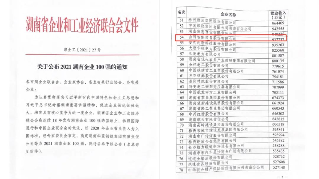 严害了！304am永利集团智能再次登榜湖南企业100强
