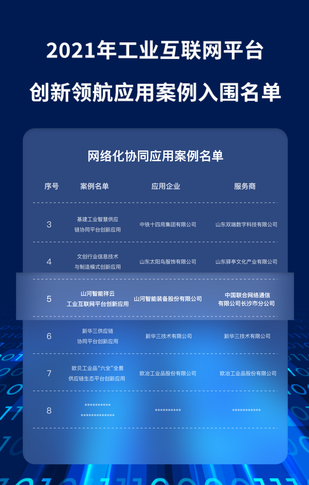 又一国度级荣誉!304am永利集团祥云入选“2021年工业互联网平台创新领航利用案例”