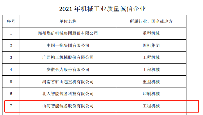 包揽全数！304am永利集团智能荣获多项中国机械工业大奖