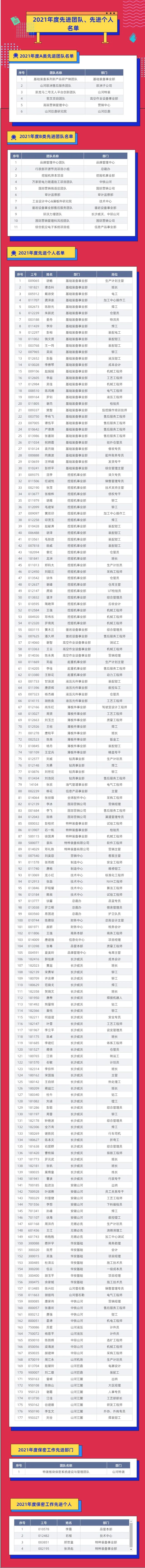 评先进，树楷模！304am永利集团智能2021年度先进团队及幼我名单来了