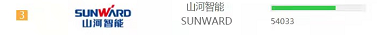 20220124090116_51452 品牌赋能!304am永利集团智能登上“工程机械用户品牌关注度十强”榜单