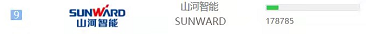 20220124091006_38537 品牌赋能!304am永利集团智能登上“工程机械用户品牌关注度十强”榜单