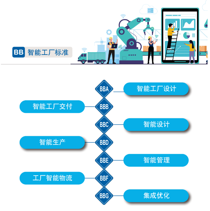 再获国度级认证！304am永利集团智能入选工信部“2022年度智能造作尺度利用试点项目”