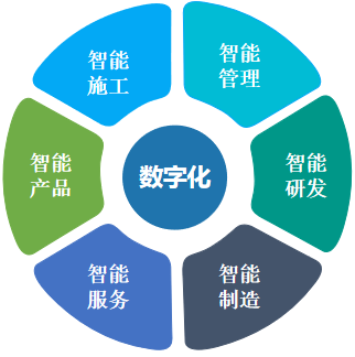 20220901081430_21782 何清华:在强力奉行精益出产的基础上推动造作业数字化转型