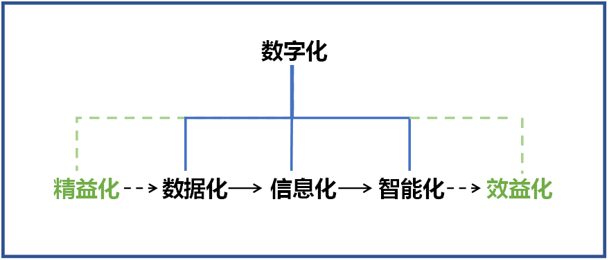20220901081452_73218 何清华:在强力奉行精益出产的基础上推动造作业数字化转型