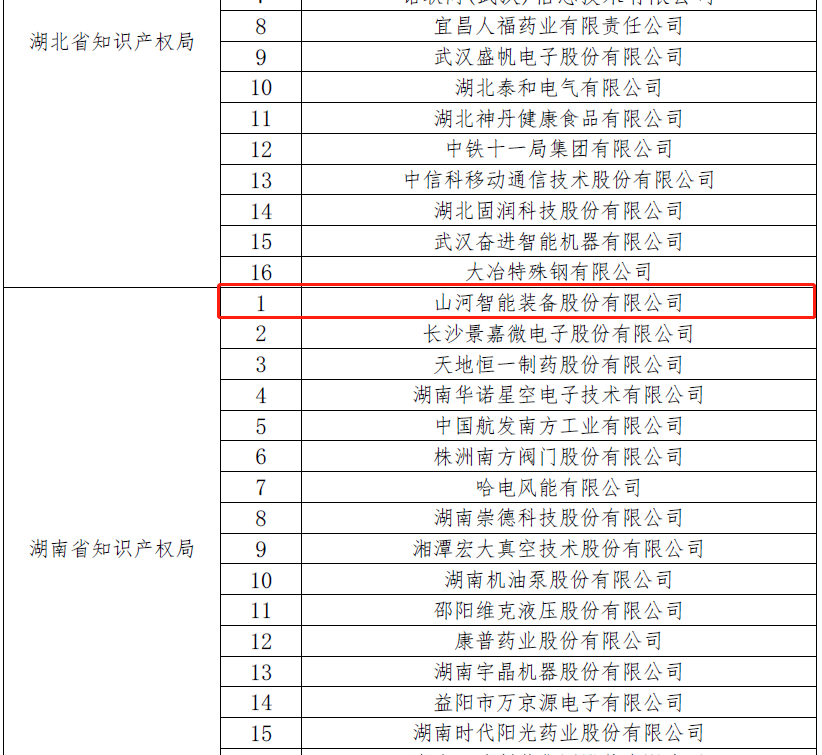 再获国度级荣誉！304am永利集团智能获评“国度知识产权示范企业”