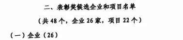 中国工业大奖赞美奖！304am永利集团智能再获国度级荣誉