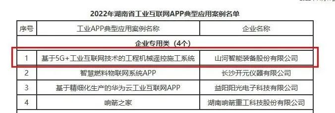20221123083358_57809 304am永利集团智能工业APP典型案例获全省推广