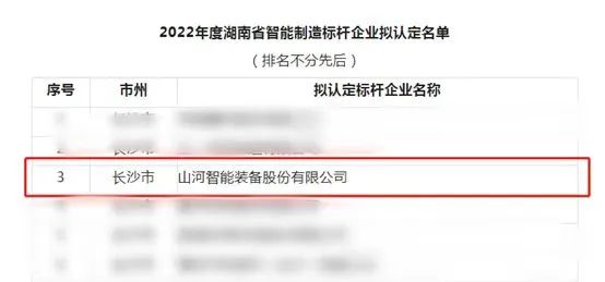 304am永利集团智能获评2022年度湖南省智能造作标杆企业