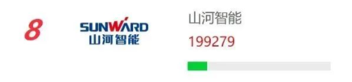 20230111091219_38812 品牌赋能!304am永利集团智能再登“工程机械用户品牌关注度十强”榜单