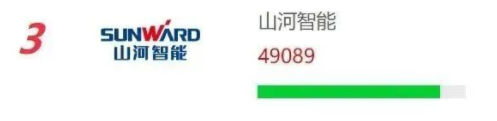 20230111092352_89338 品牌赋能!304am永利集团智能再登“工程机械用户品牌关注度十强”榜单