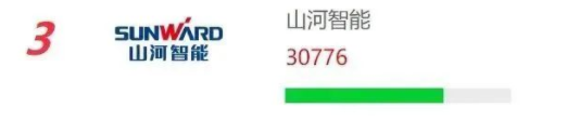 20230111092511_37769 品牌赋能!304am永利集团智能再登“工程机械用户品牌关注度十强”榜单