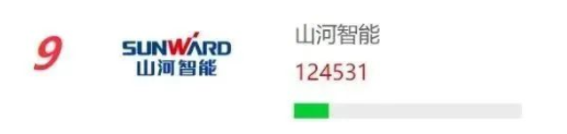 20230111092621_64712 品牌赋能!304am永利集团智能再登“工程机械用户品牌关注度十强”榜单