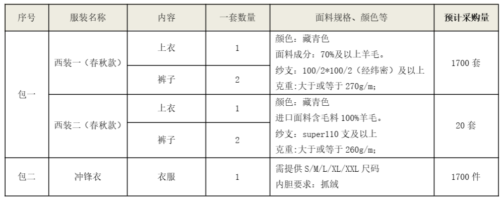 304am永利集团智能洋装、冲锋衣项目招标布告