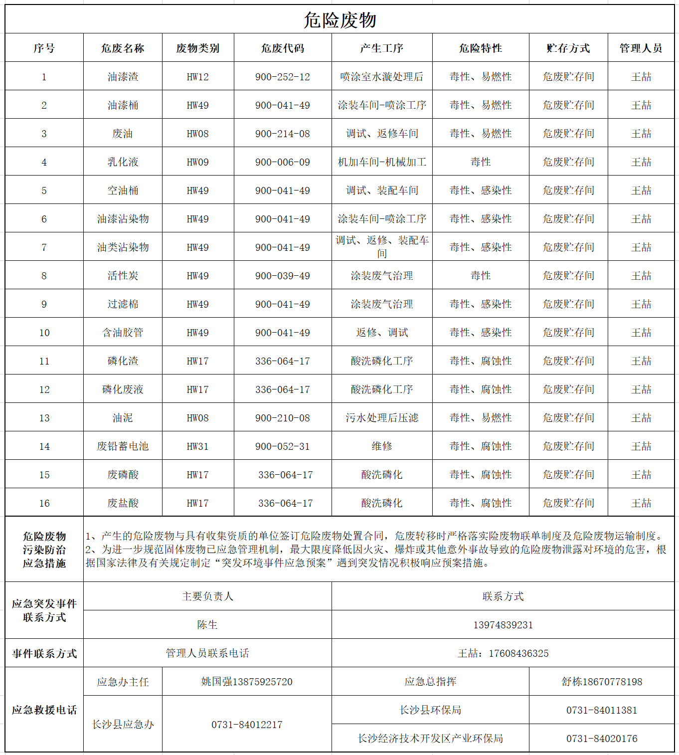 304am永利集团危险废料传染防治信息公示