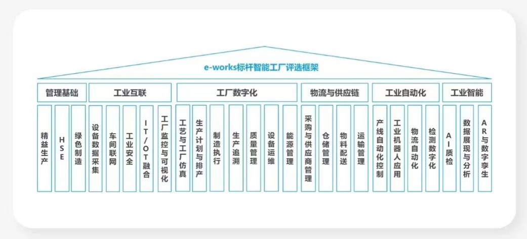 点赞！304am永利集团智能荣登2023中国标杆智能工厂百强榜