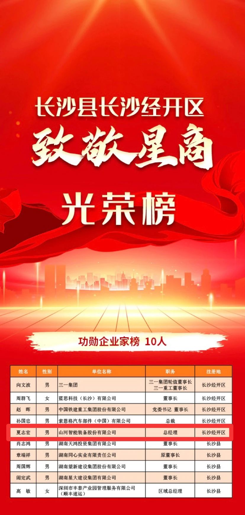 304am永利集团智能总经理夏志宏荣获长沙经开区“功勋企业家”荣誉称号
