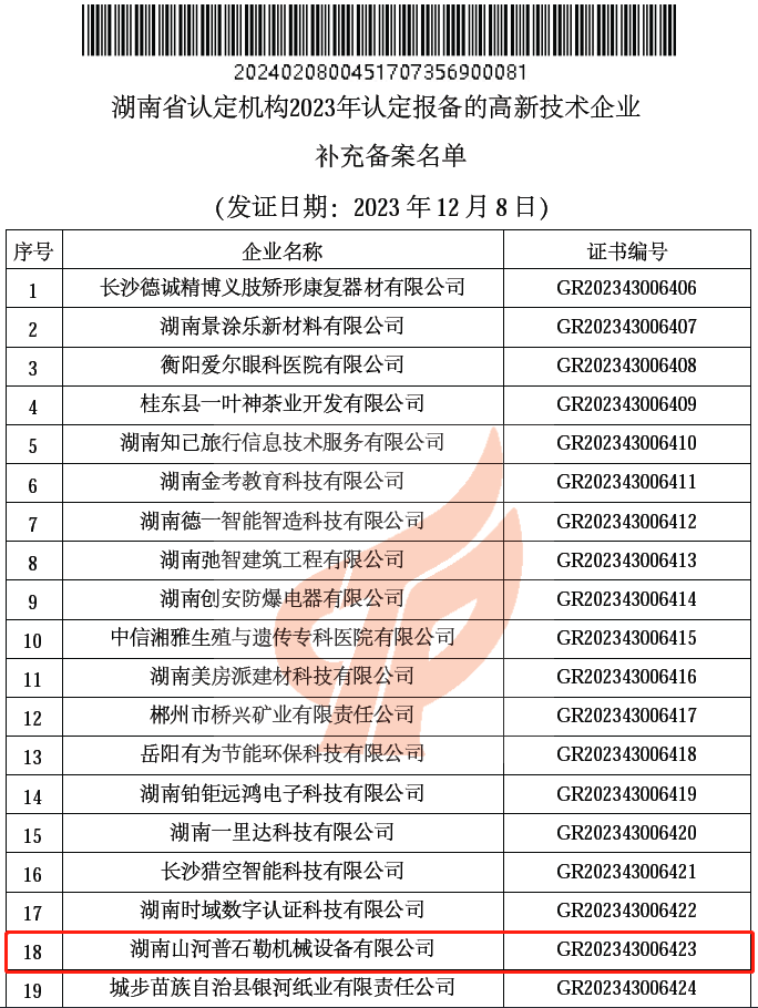 20240417083328_67113 新高度 ! 304am永利集团普石勒获评 “国度高新技术企业”