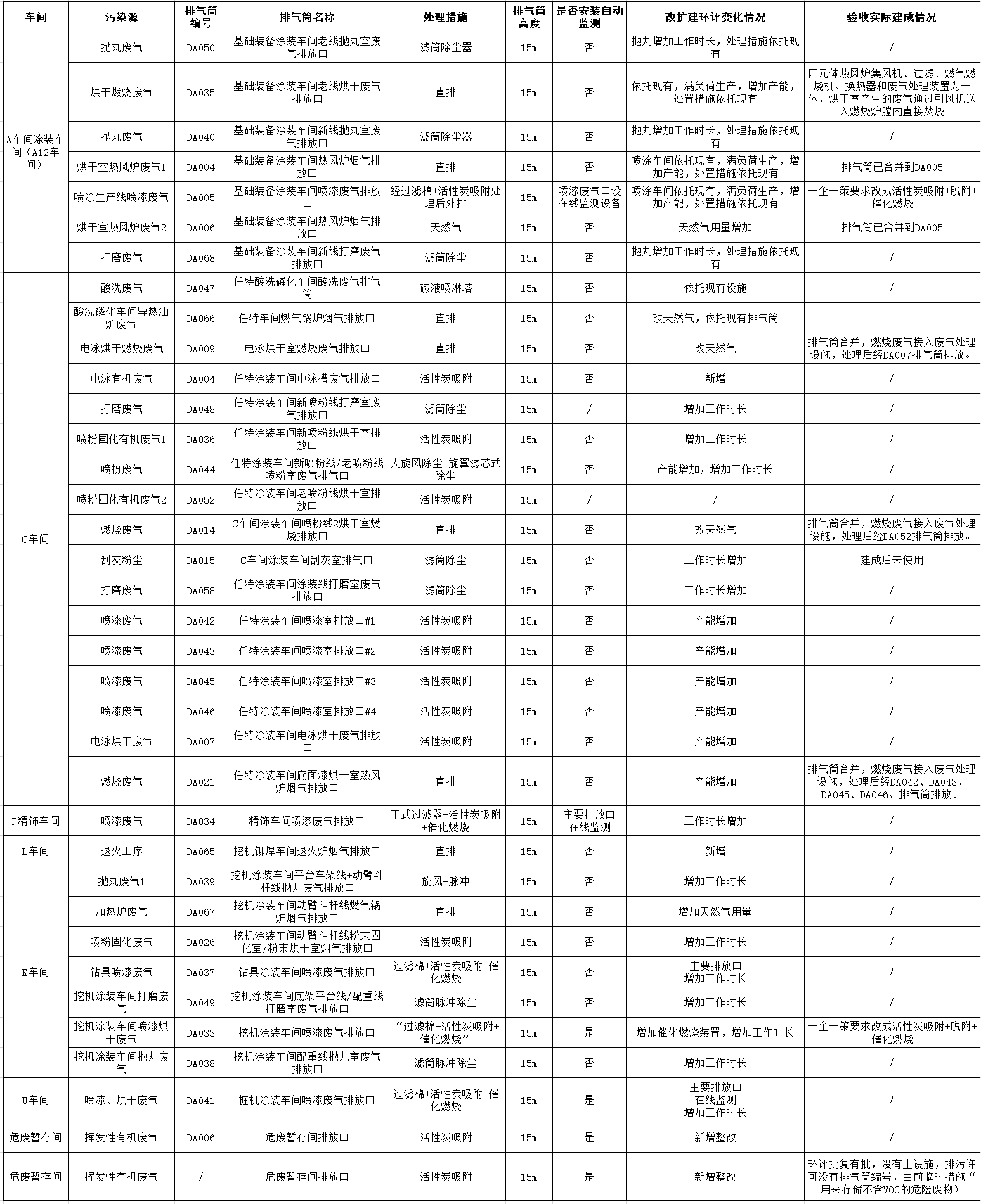 20240509095245_96121 304am永利集团工业城一期工程(一、二阶段)改扩建项目建成公示