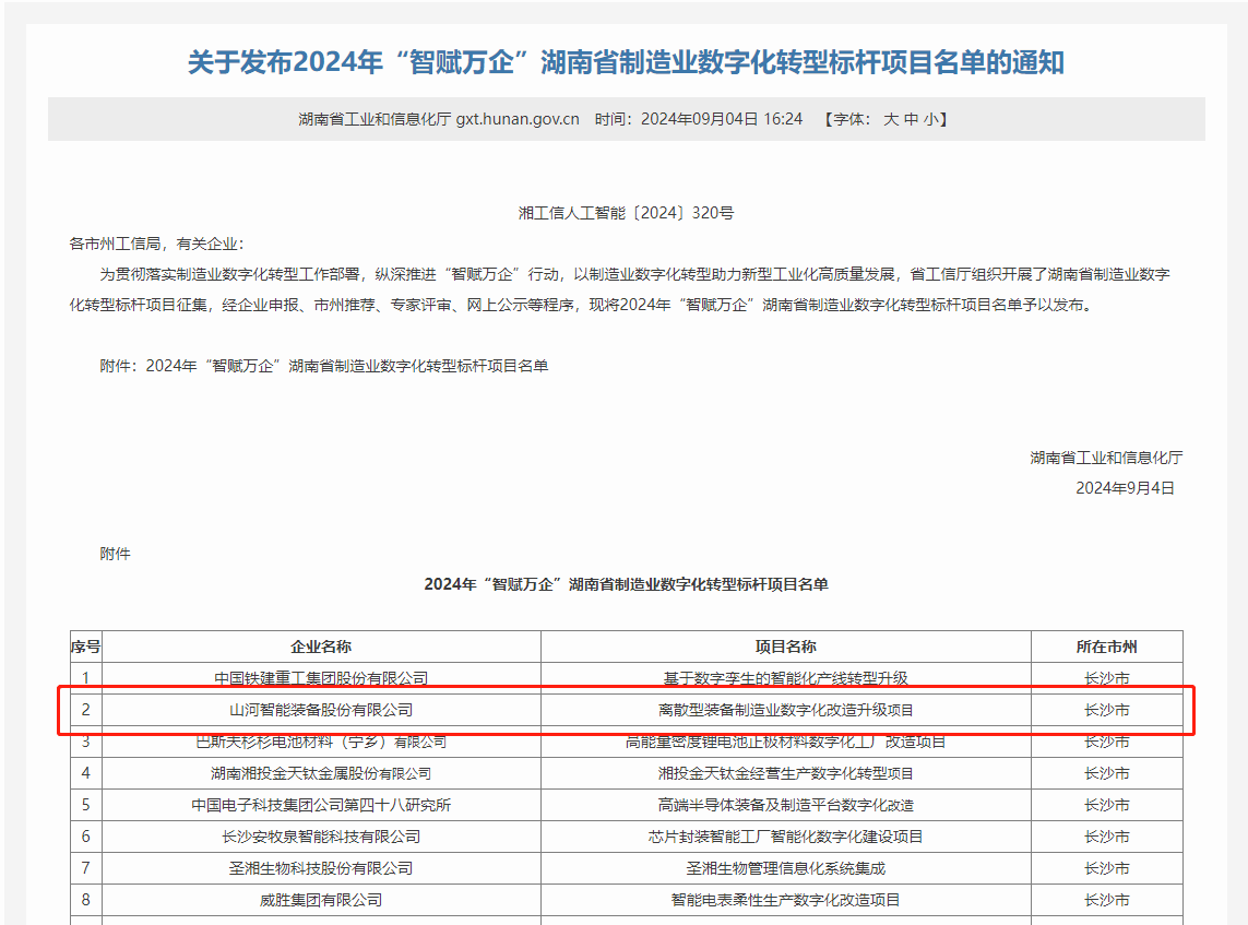 304am永利集团智能上榜2024年“智赋万企”湖南省造作业数字化转型标杆项目名单