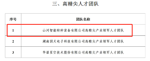 20240914094602_39056 市技单颁布!304am永利集团智能特种设备有限公司获批长沙市第六批高精尖产业领武士才团队!
