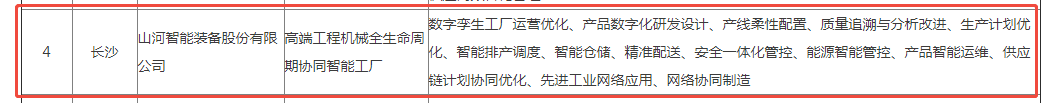 荣誉+1!304am永利集团智能获评湖南省先进级智能工厂