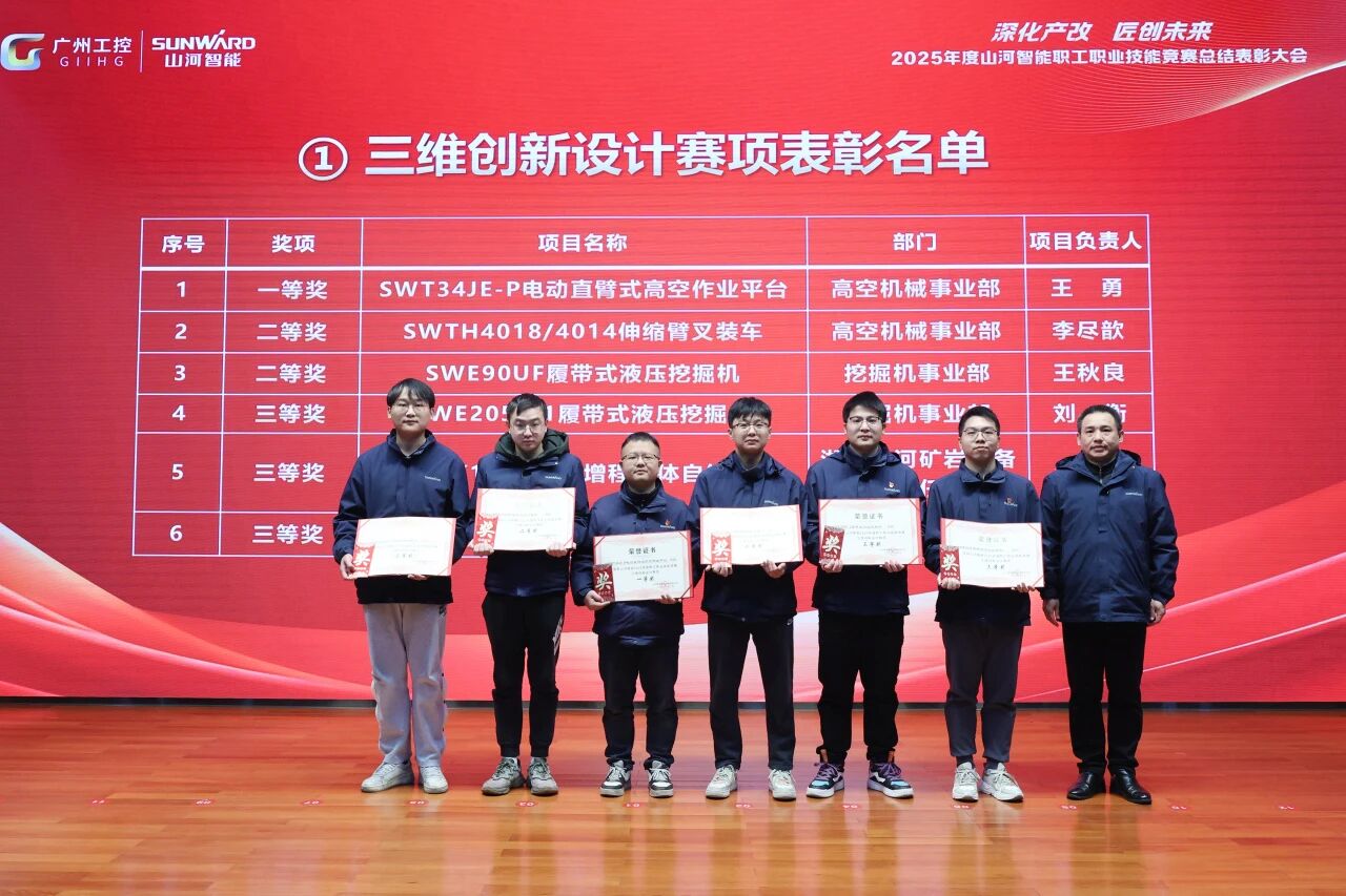 304am永利集团智能2025年度职工职业技术较量总结赞美大会成功召开