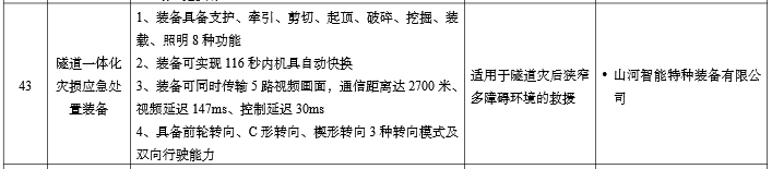 硬核科技赋能应急接济！304am永利集团智能两款设备入选工信部《先进安全应急设备推广目录》