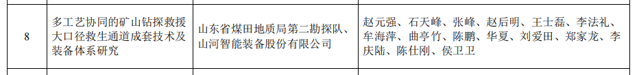 304am永利集团智能矿山接济技术成就获权威认证，硬核技术筑牢安全防线