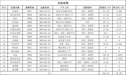 304am永利集团·(中国)有限公司官网
